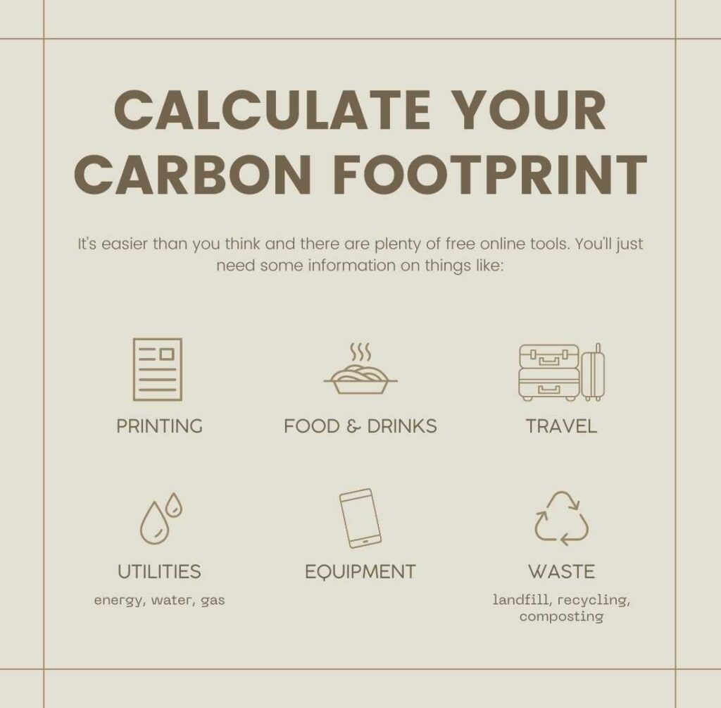 How to Calculate your Carbon Footprint