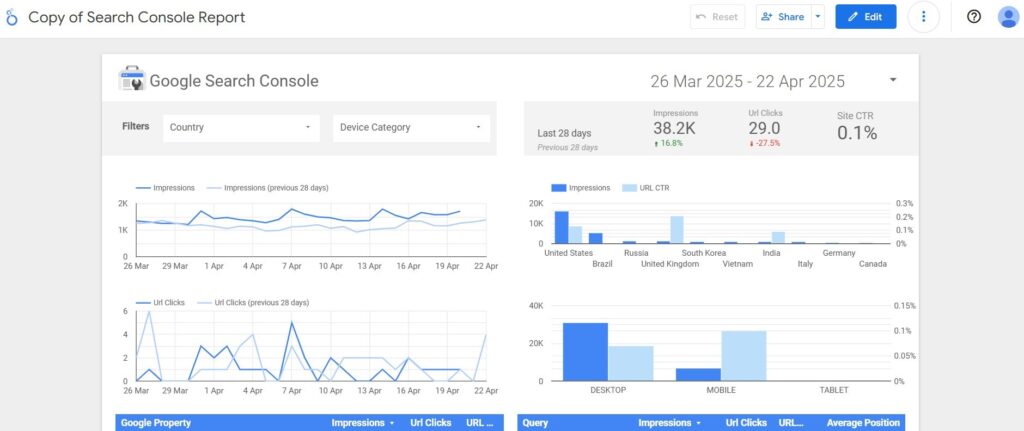 Google Looker Studio Sample Screenshot 2025